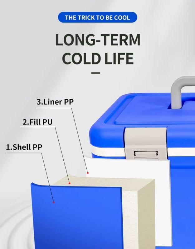 Cooler box insulation layers with PP shell, PU filling, and PP liner for long-term cooling.