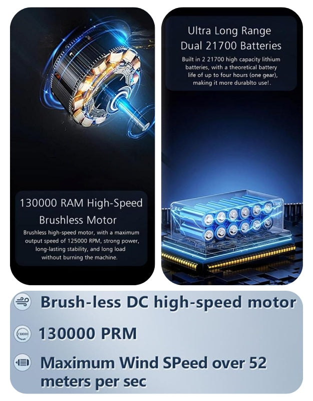 High-speed brushless motor and dual 21700 battery details of Gale Force Air Duster with 130,000 RPM.