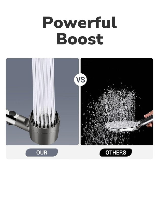 Comparison of shower head output with powerful boost text. Comparison of high pressure shower head versus standard shower head water flow.