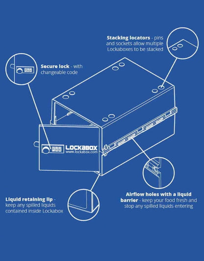 Lockabox technical diagram showing features like secure lock, airflow holes, stacking locators, and liquid-retaining lip.