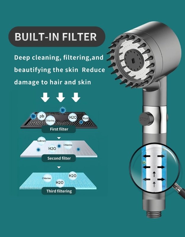 Hair dryer with built-in filter system on a teal background. Shower head with built-in triple water filter for clean and soft water.